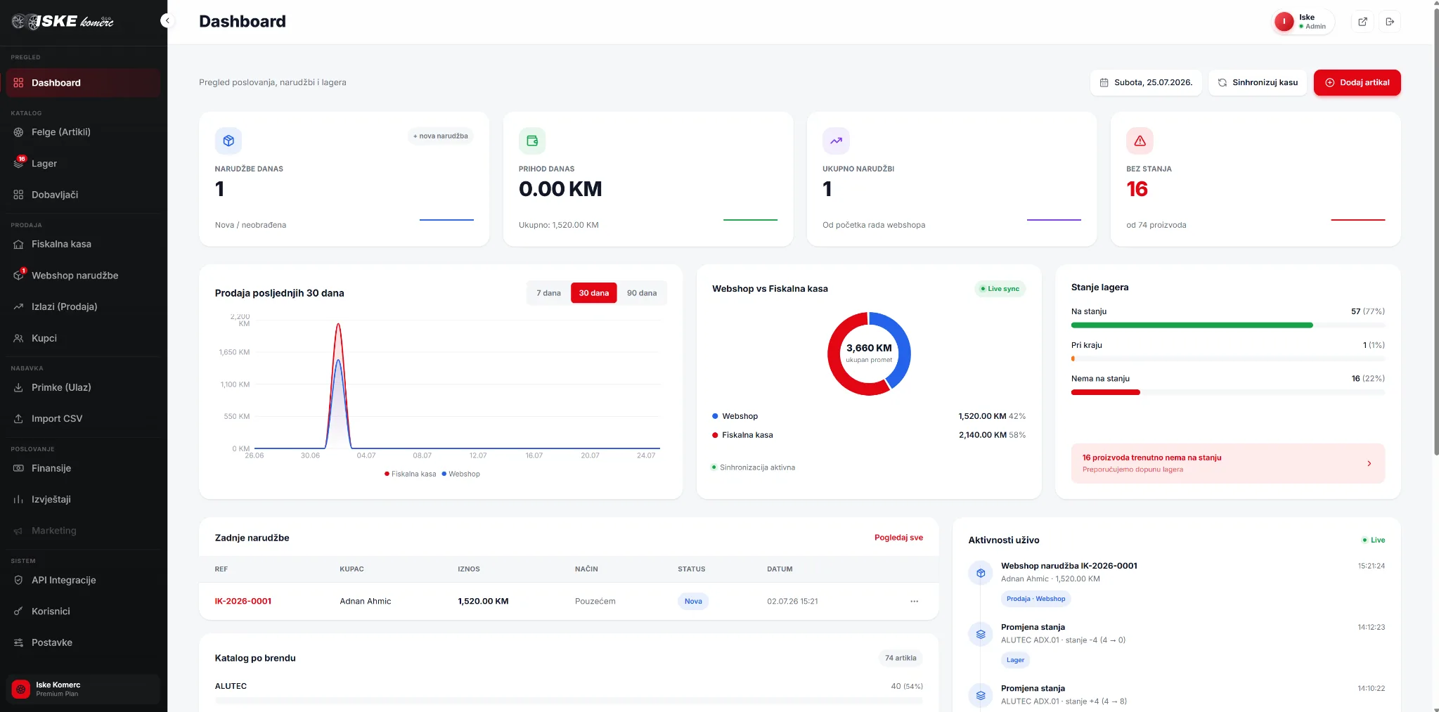 Iske ERP Sistem — Dashboard · Lager i fiskalna kasa