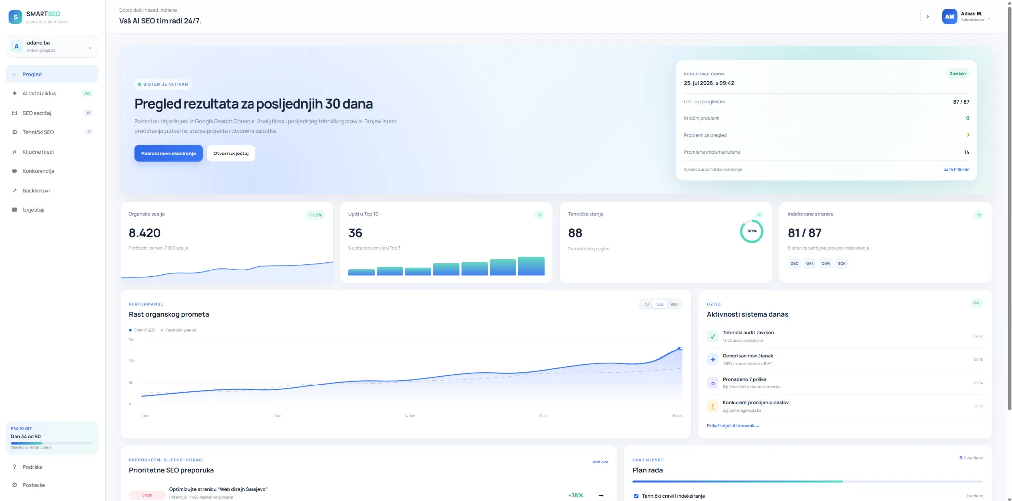 Stvarni prikaz SMARTSEO kontrolne table